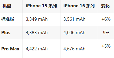 峨山苹果16维修分享iPhone16/Pro系列机模再曝光