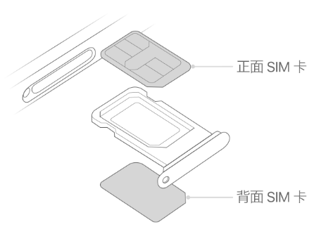 峨山苹果15维修分享iPhone15出现'无SIM卡'怎么办 