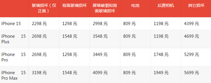 峨山苹果15维修站中心分享修iPhone15划算吗