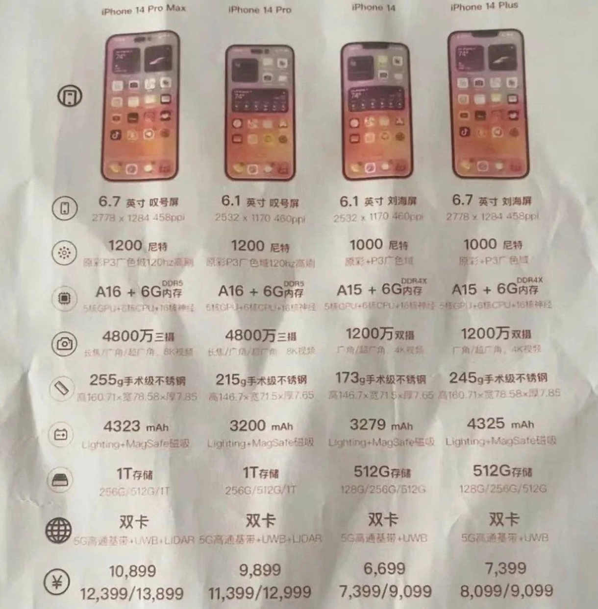 峨山苹果14维修分享苹果 iPhone 14 预售价现身 