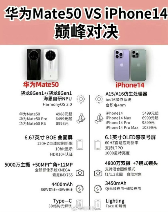 峨山苹果14维修分享iPhone14和华为mate50，应该怎么选 