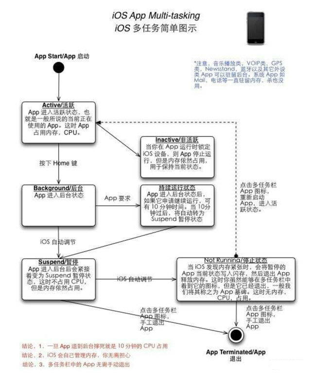 峨山苹果手机维修分享iPhone 为什么不加大内存 