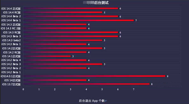 峨山苹果手机维修分享iOS14.5beta1续航怎么样 