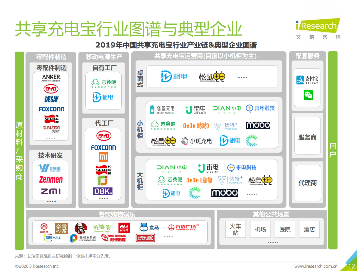 峨山苹果手机维修分享iPhone 12 如何安全使用共享充电宝 