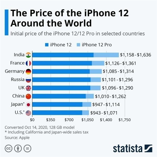 峨山苹果手机维修分享哪个购买iPhone 12/12 Pro更便宜 