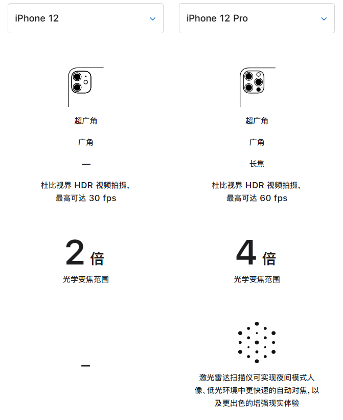 峨山苹果手机维修分享苹果 iPhone 12 与 iPhone 12 Pro 选哪款 